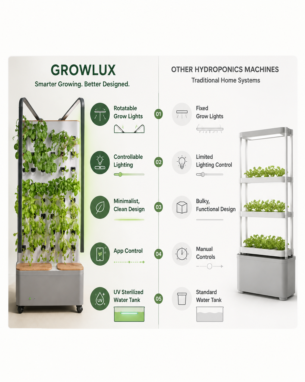 GrowLux